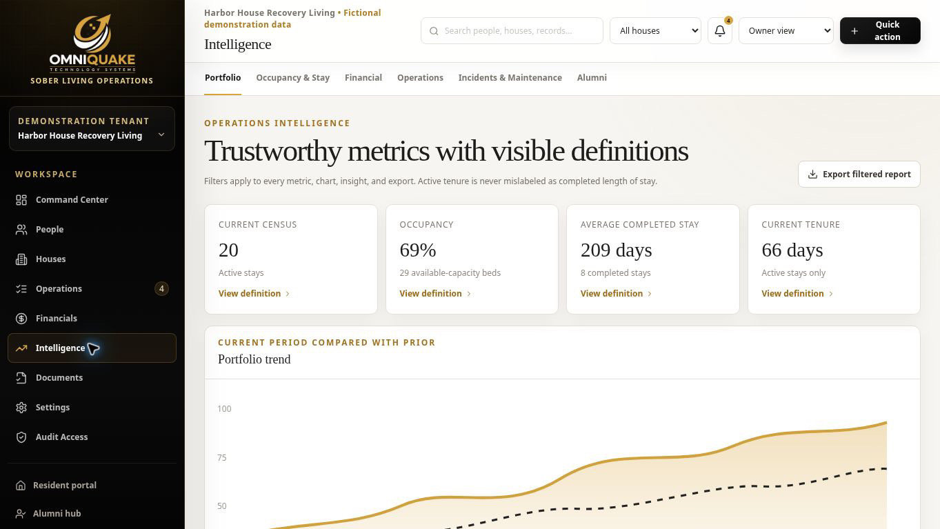 Portfolio intelligence screen from the live OmniQuake Recovery Residence Platform